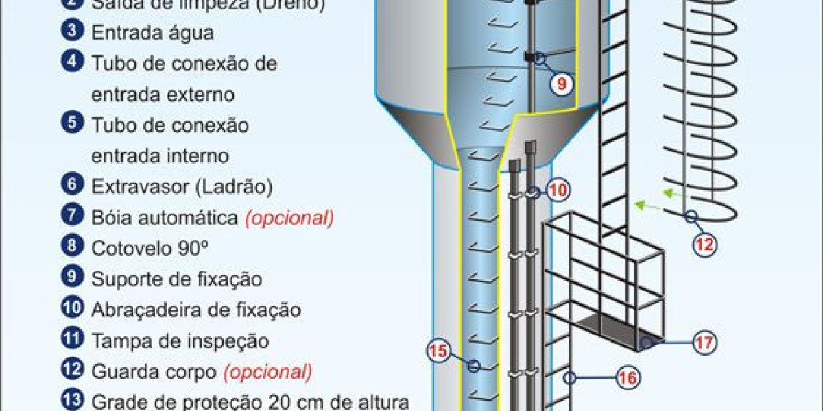 Water Storage Tanks: Types of Tanks and How They Work