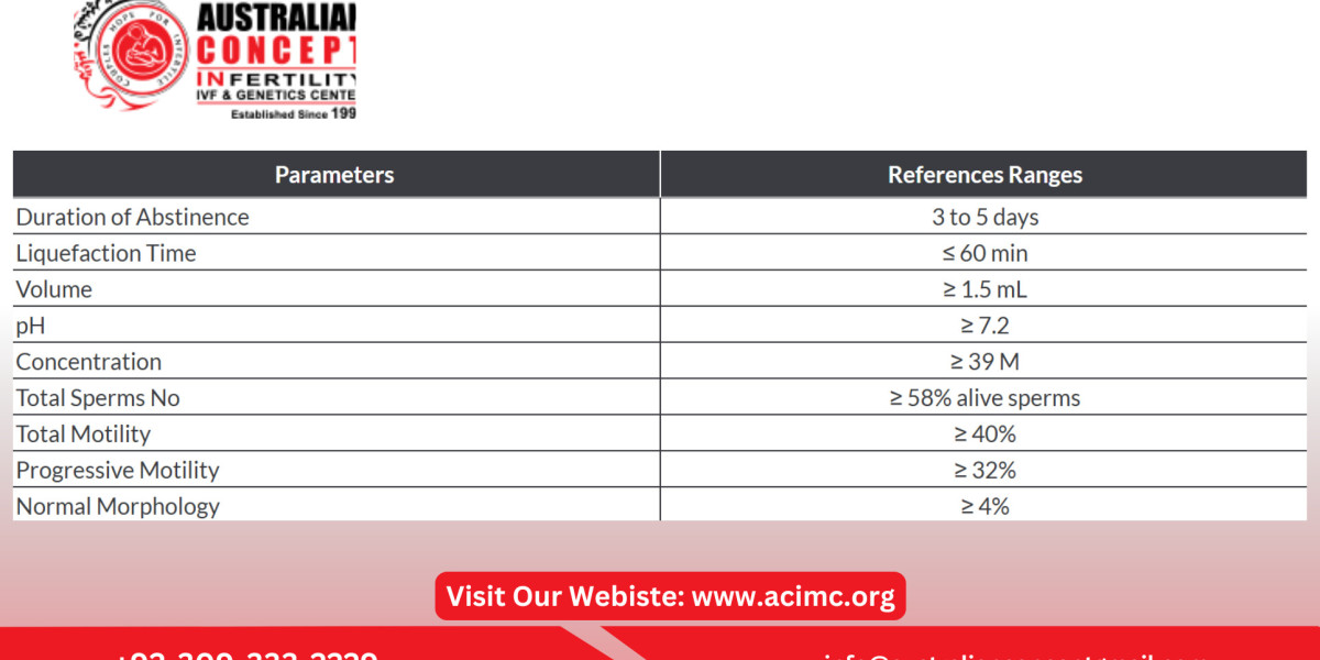 What Are the Key Parameters in a Semen Analysis Report for Normal Fertility