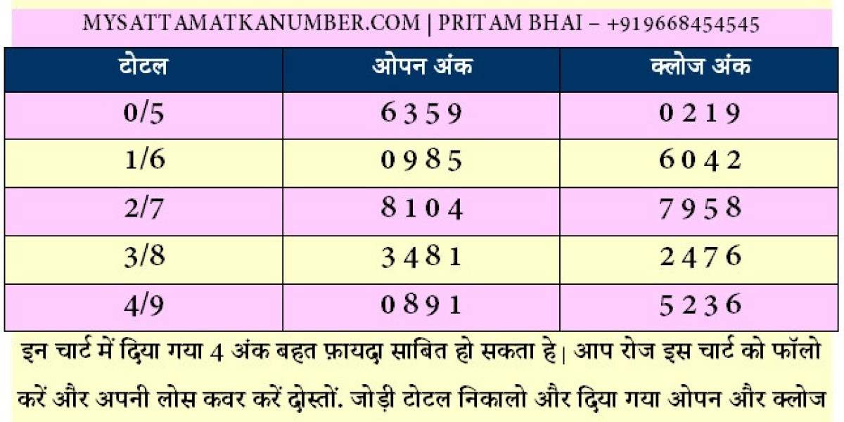 Satta Matka: Mastering Kalyan Matka and Matka Guessing for Better Results